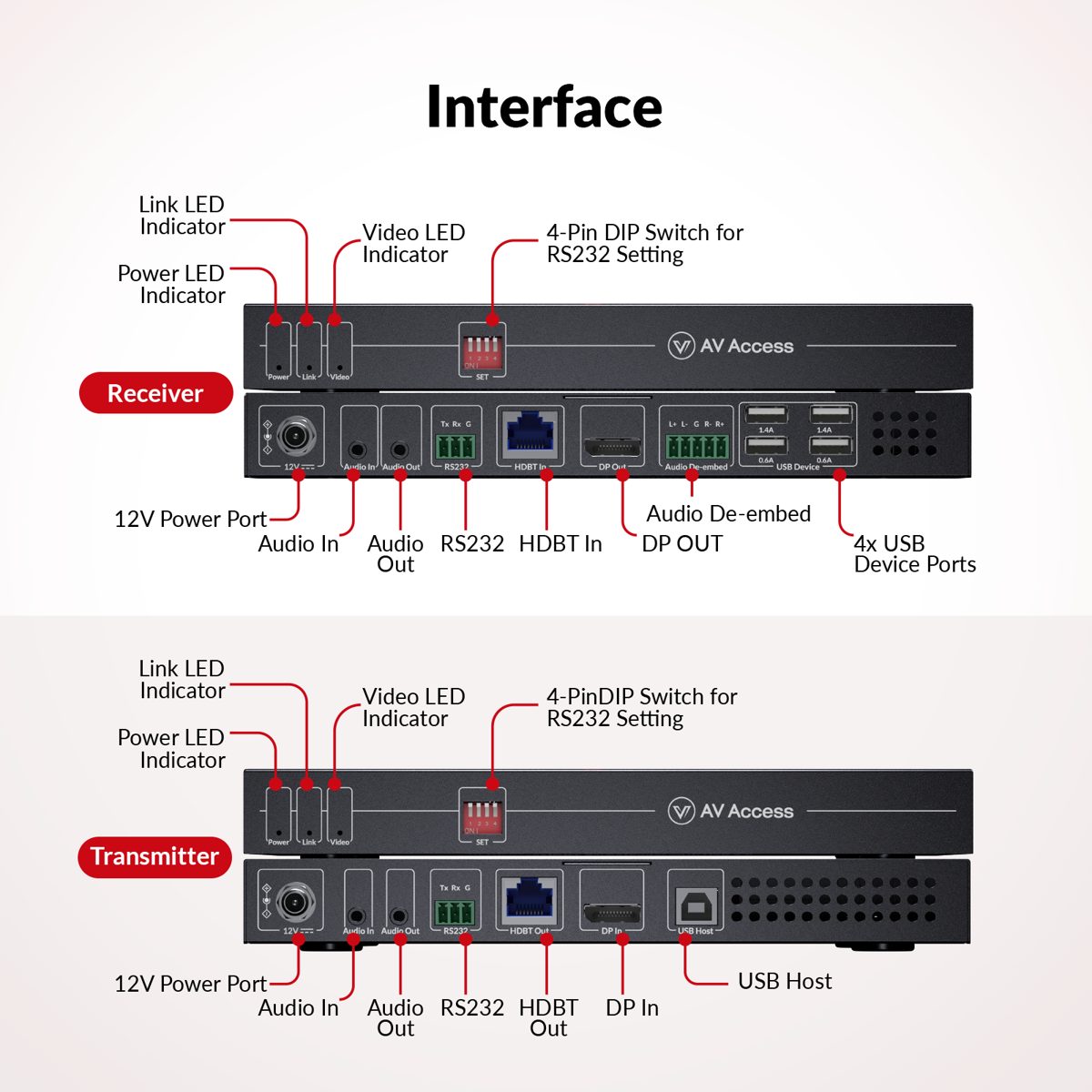 AV Access 4KEX100-DP-Pro