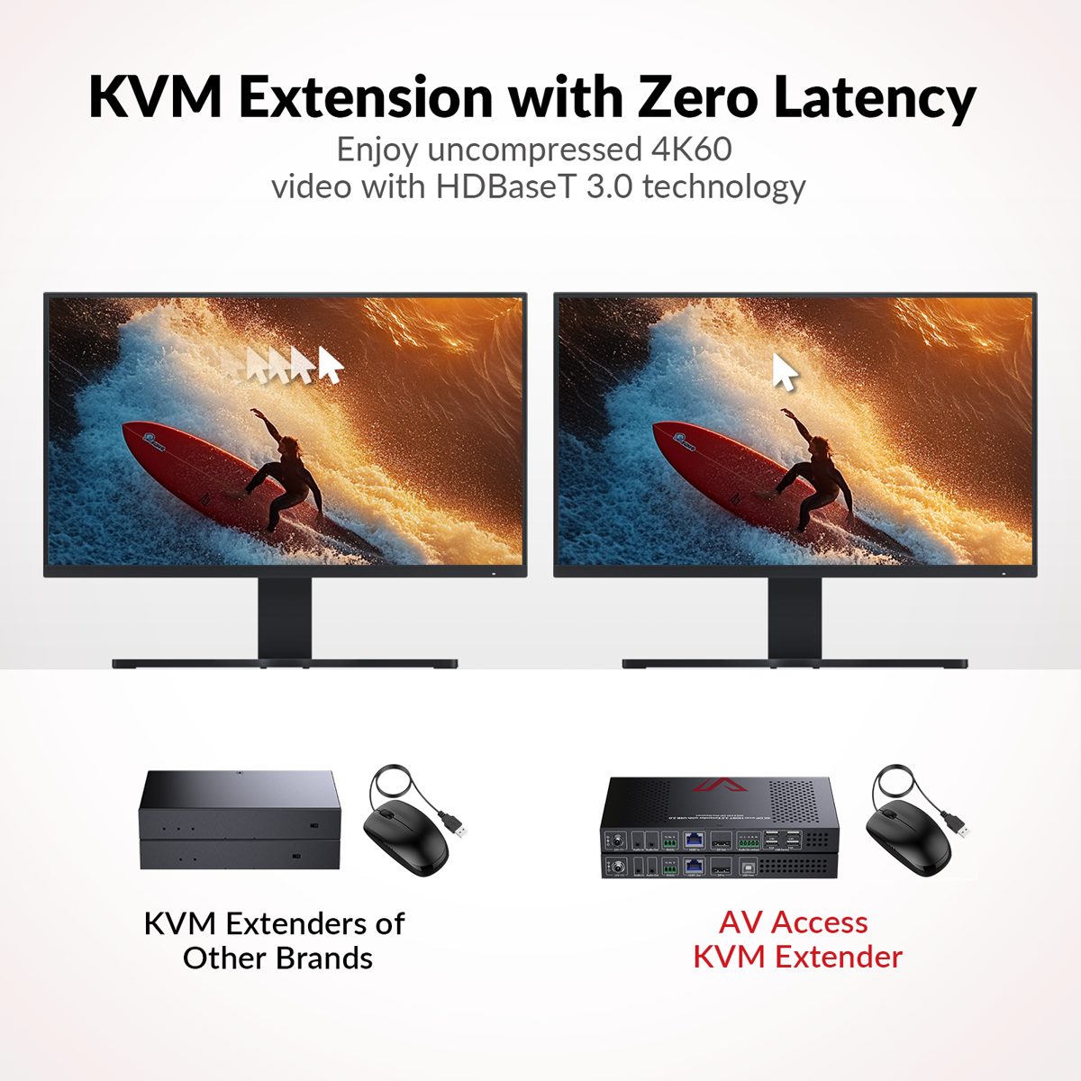 AV Access 4KEX100-DP-Pro