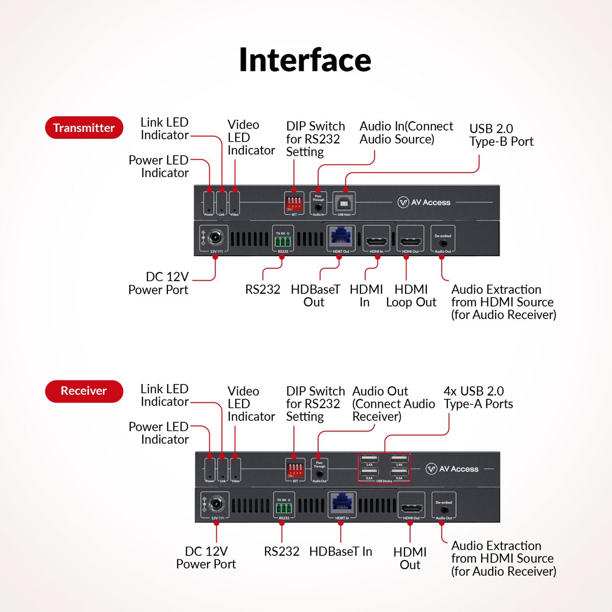 AV Access 4KEX100-KVM-Pro