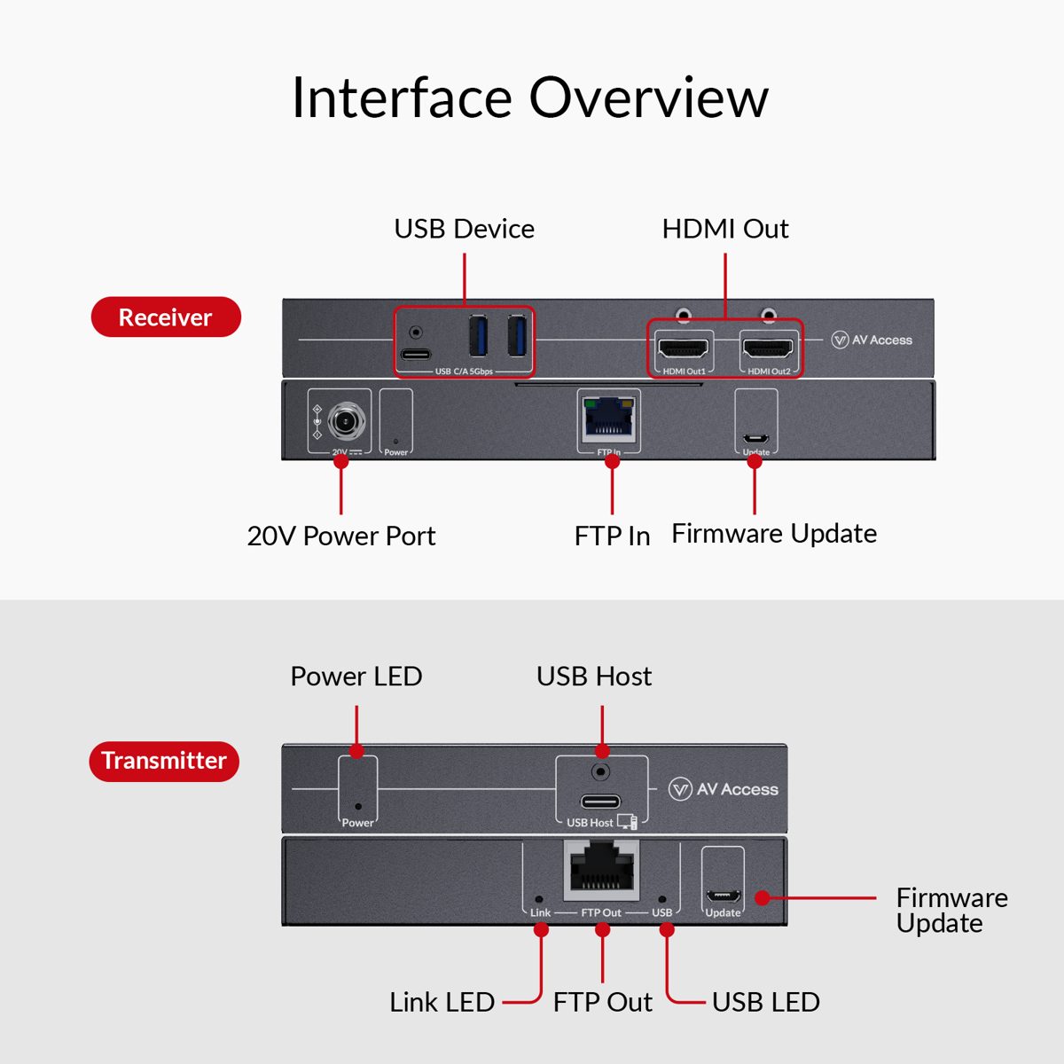 AV Access 4KEX100D-DM