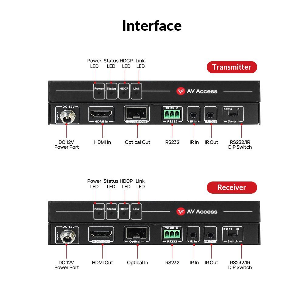 AV Access 4KEX300-F