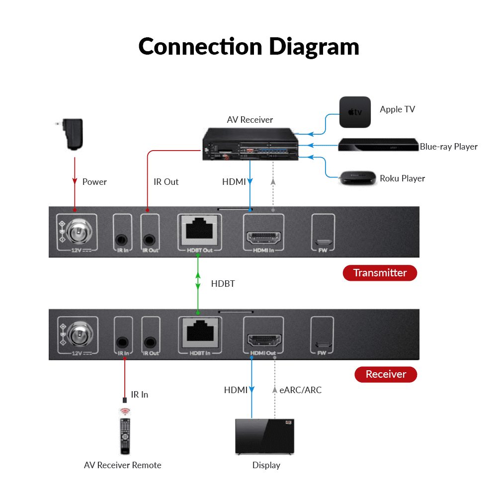 AV Access 4KEX40-eARC