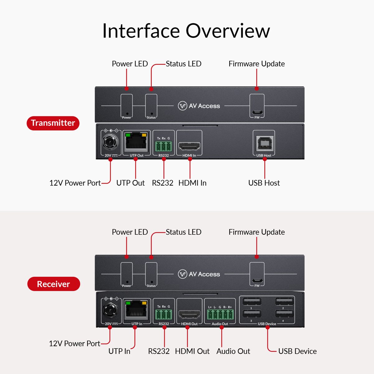 AV Access 4KEX40-KVM