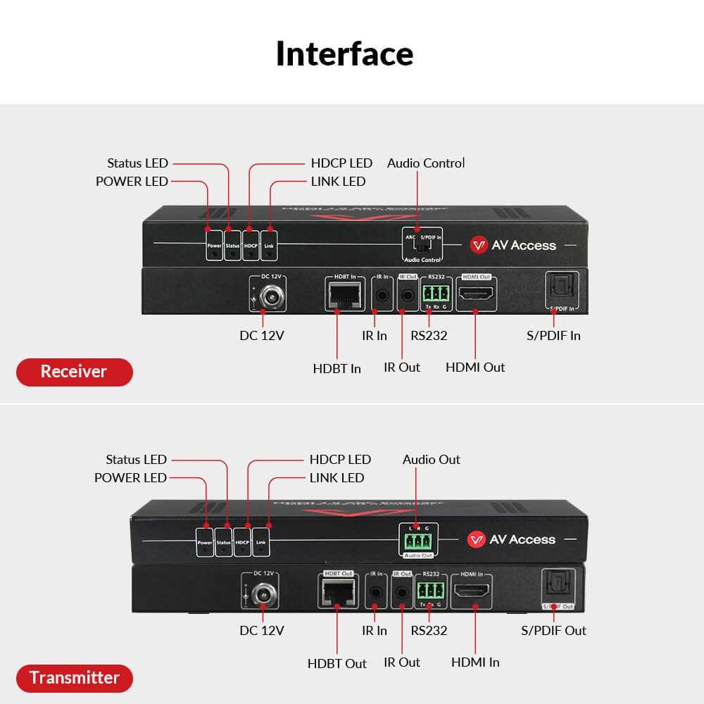 AV Access 4KEX70-ARC-H2