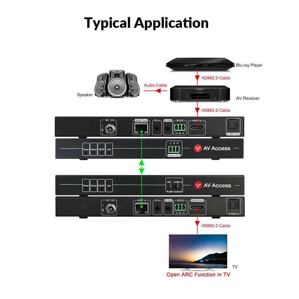 AV Access 4KEX70-ARC-H2