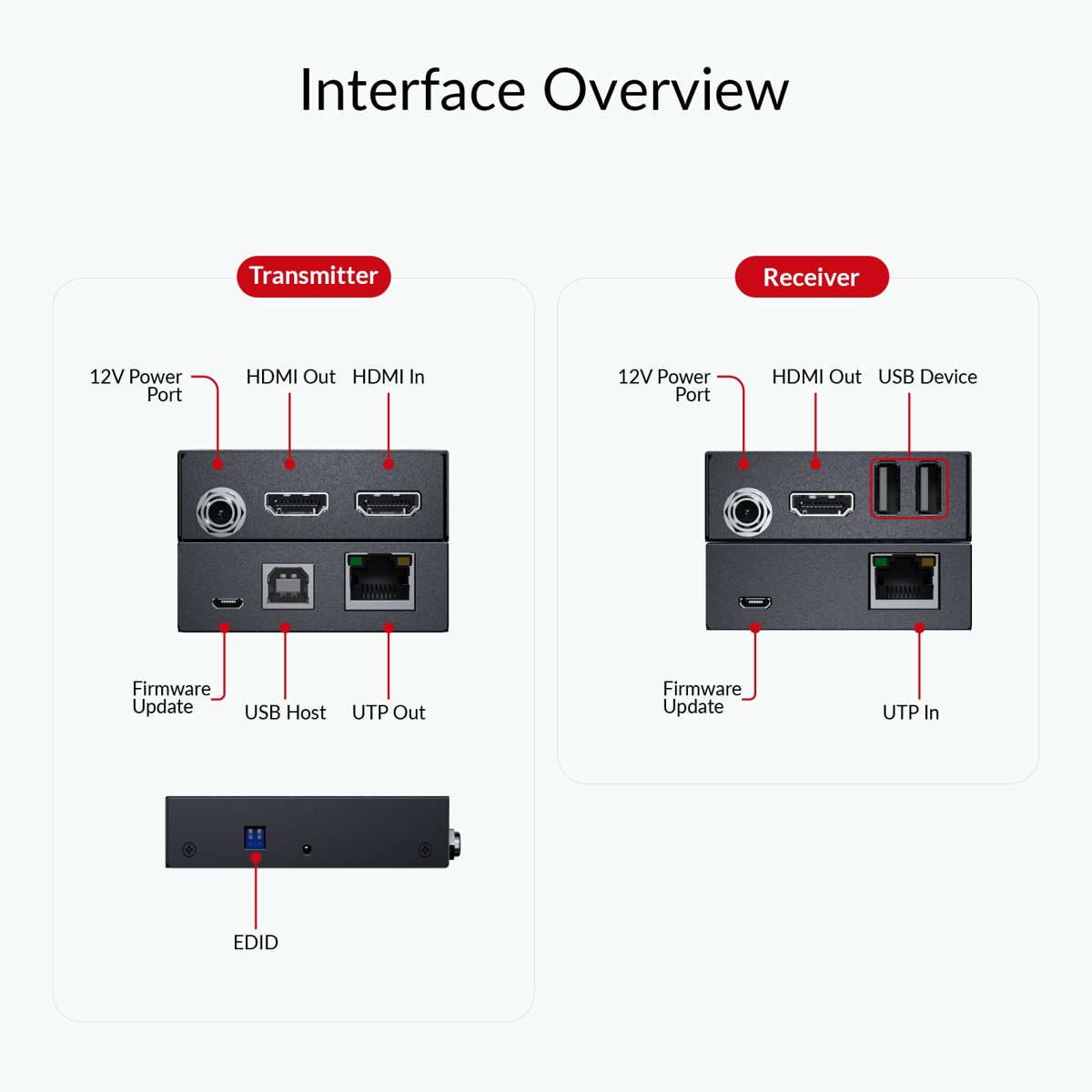 AV Access 4KEX70-USB-L