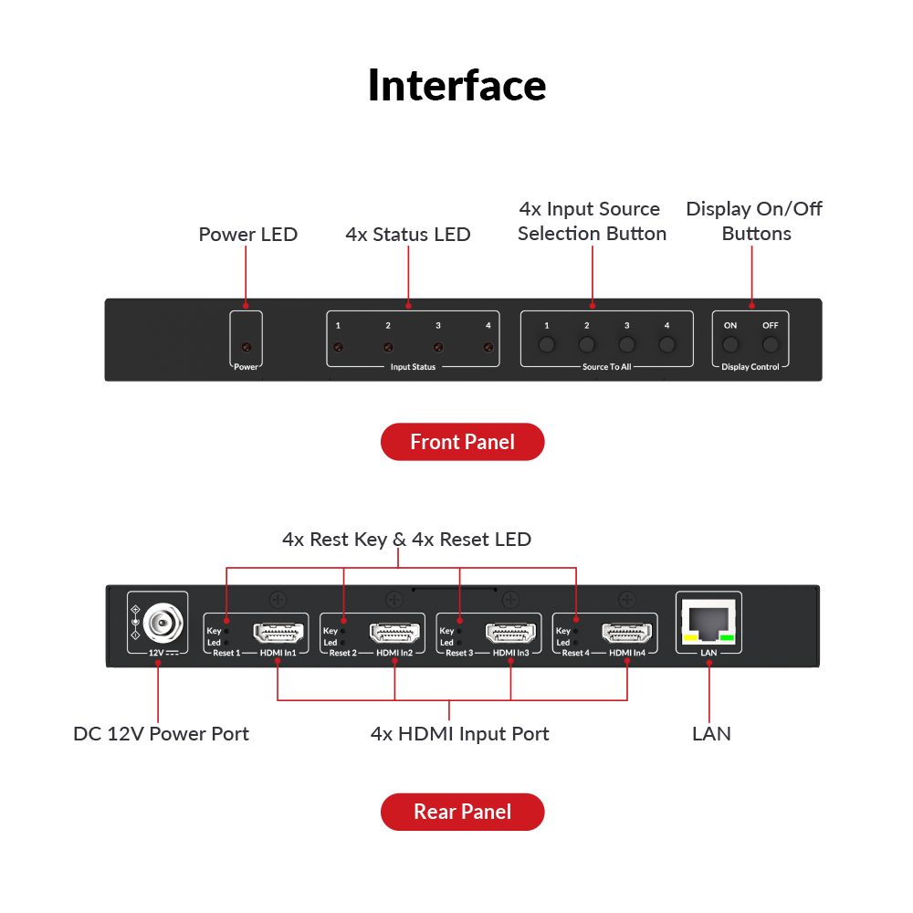AV Access 4KIP204E