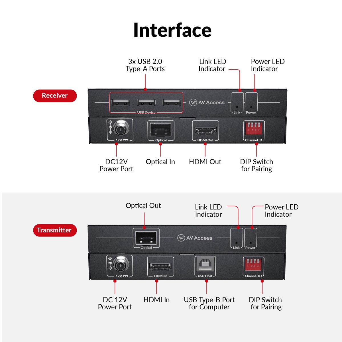 AV Access 4KIP500F-KVM