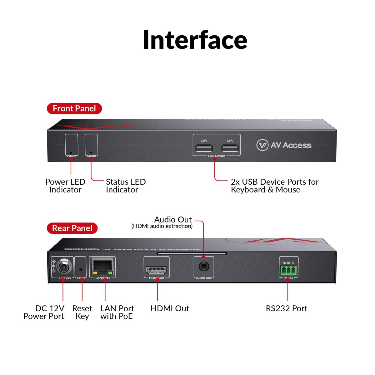 AV Access 4KIPJ200D