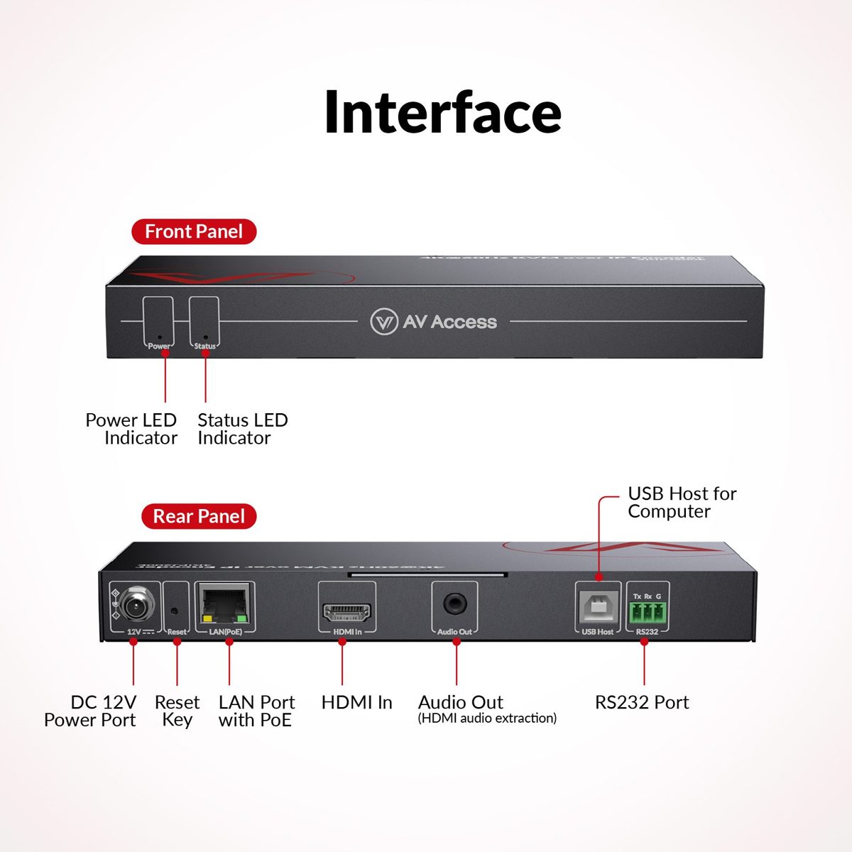 AV Access 4KIPJ200E