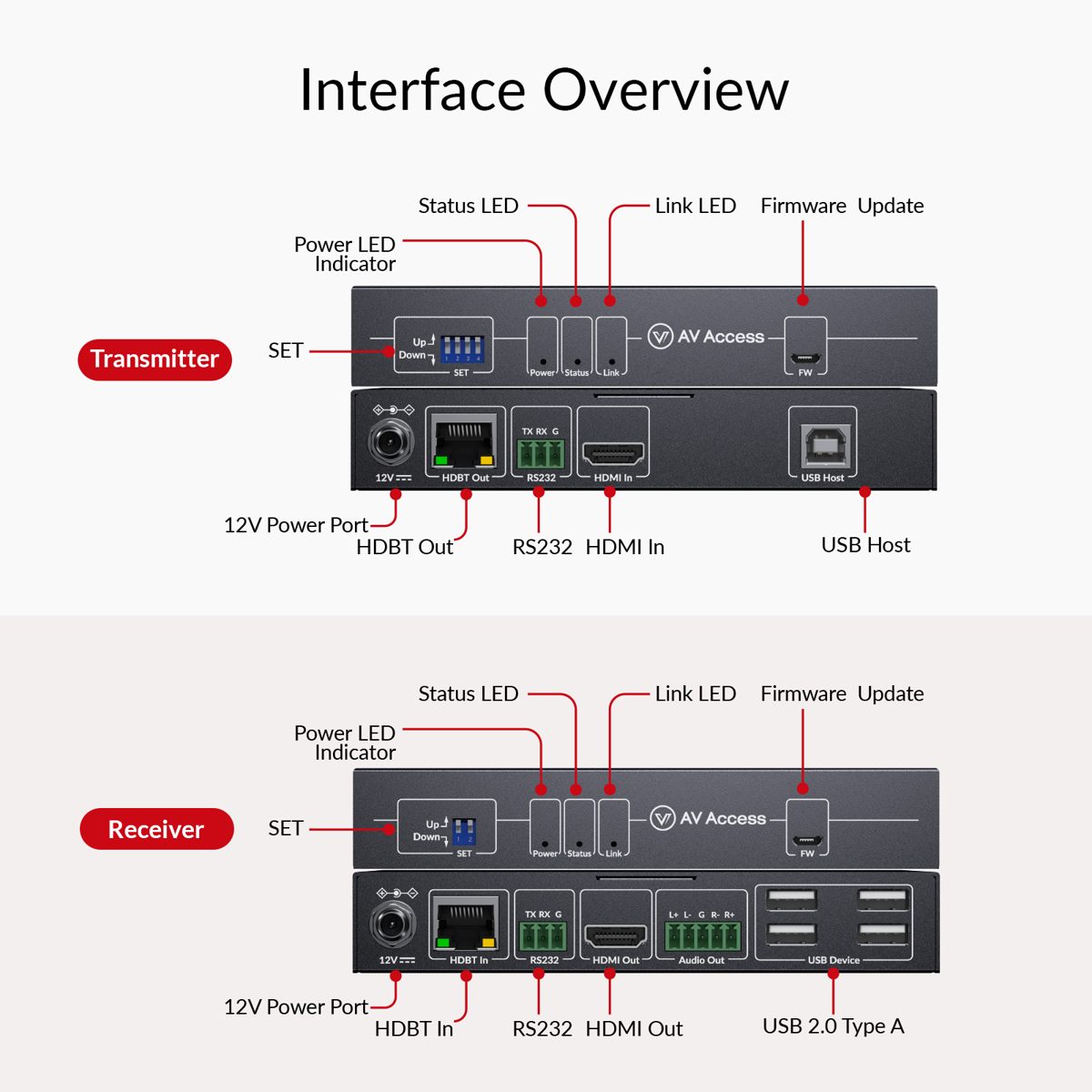 AV Access 8KEX100-KVM