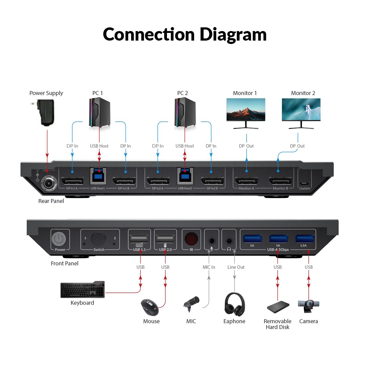 AV Access 8KSW21DP-DM