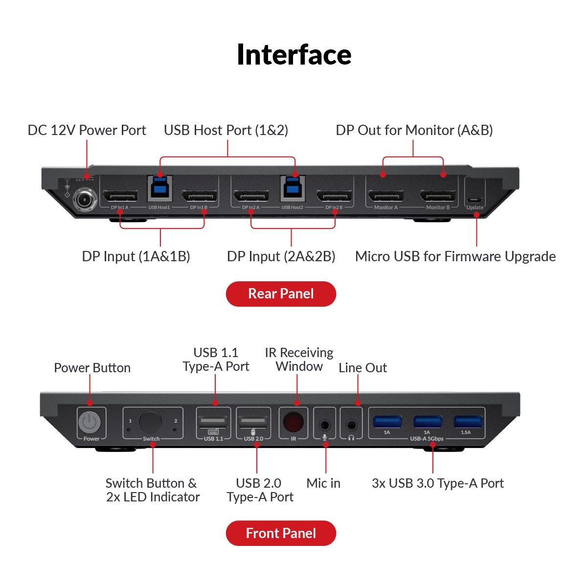 AV Access 8KSW21DP-DM