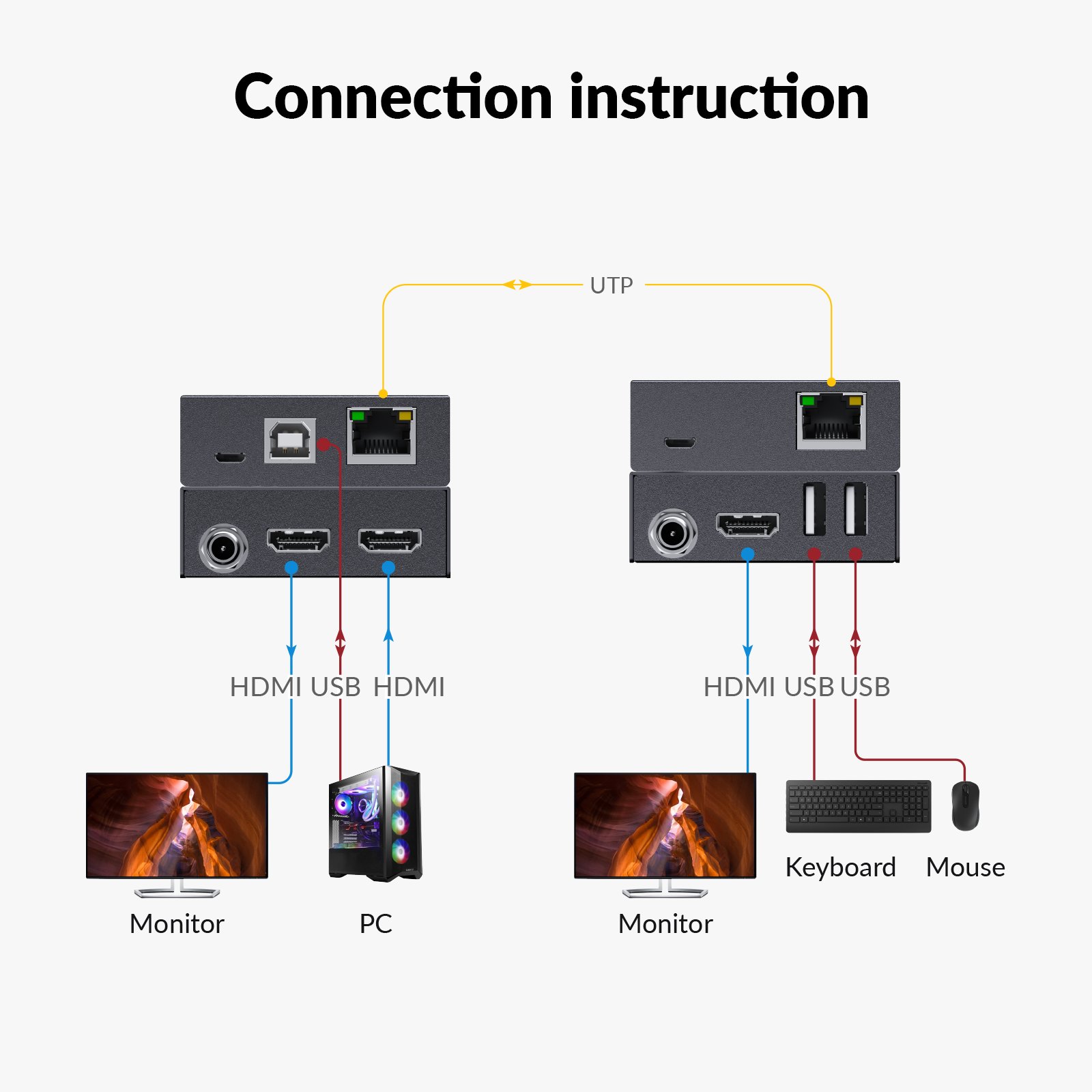 AV Access 4KEX70-USB