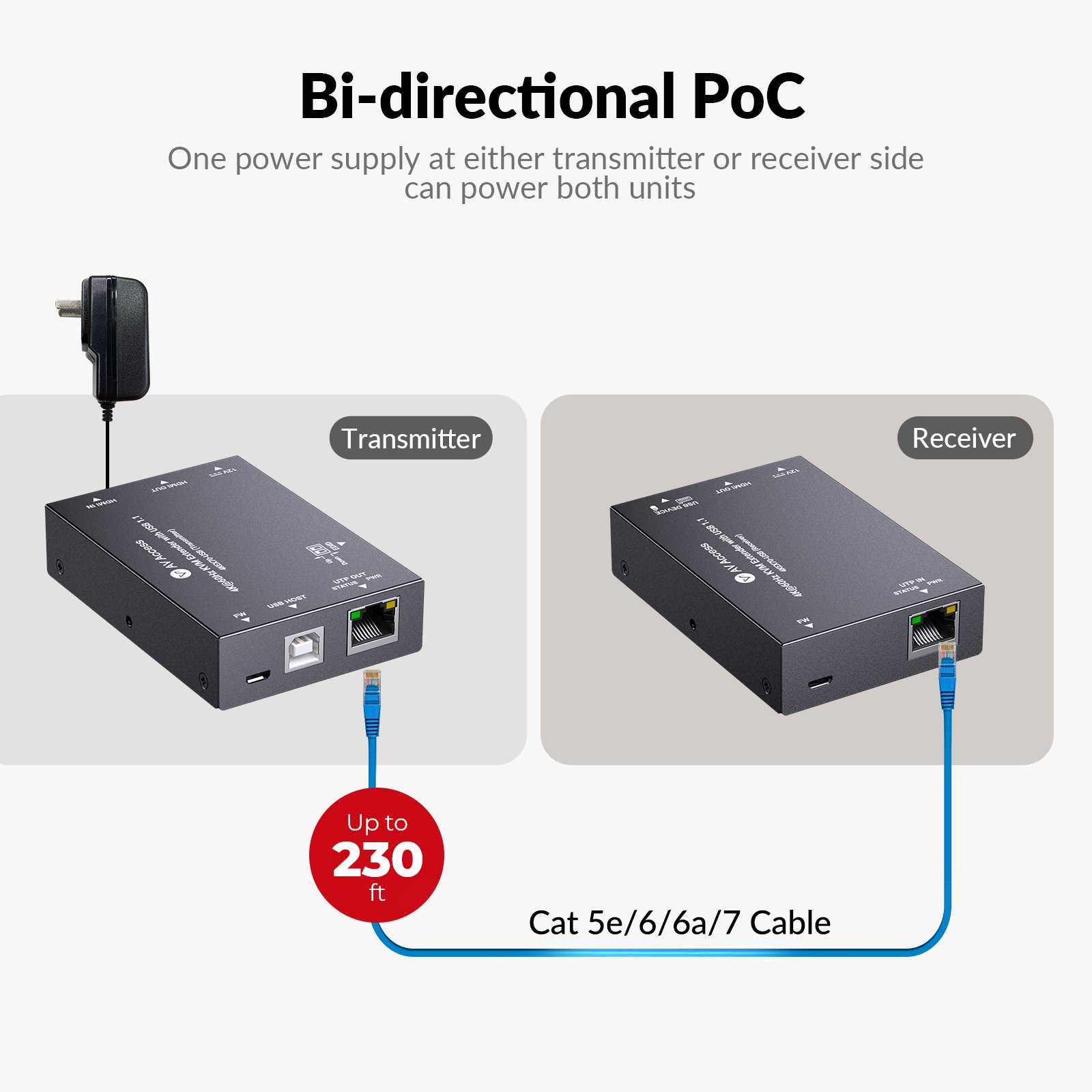 AV Access 4KEX70-USB