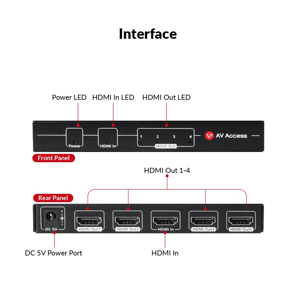 AV Access 4KSP14-S
