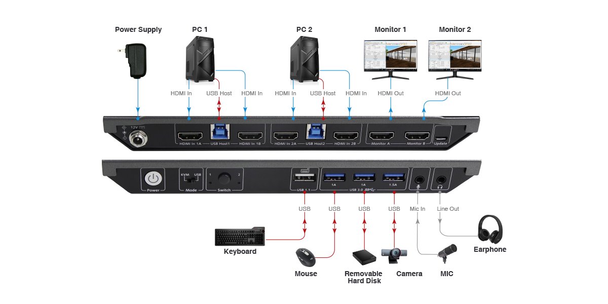AV Access 4KSW21-DM
