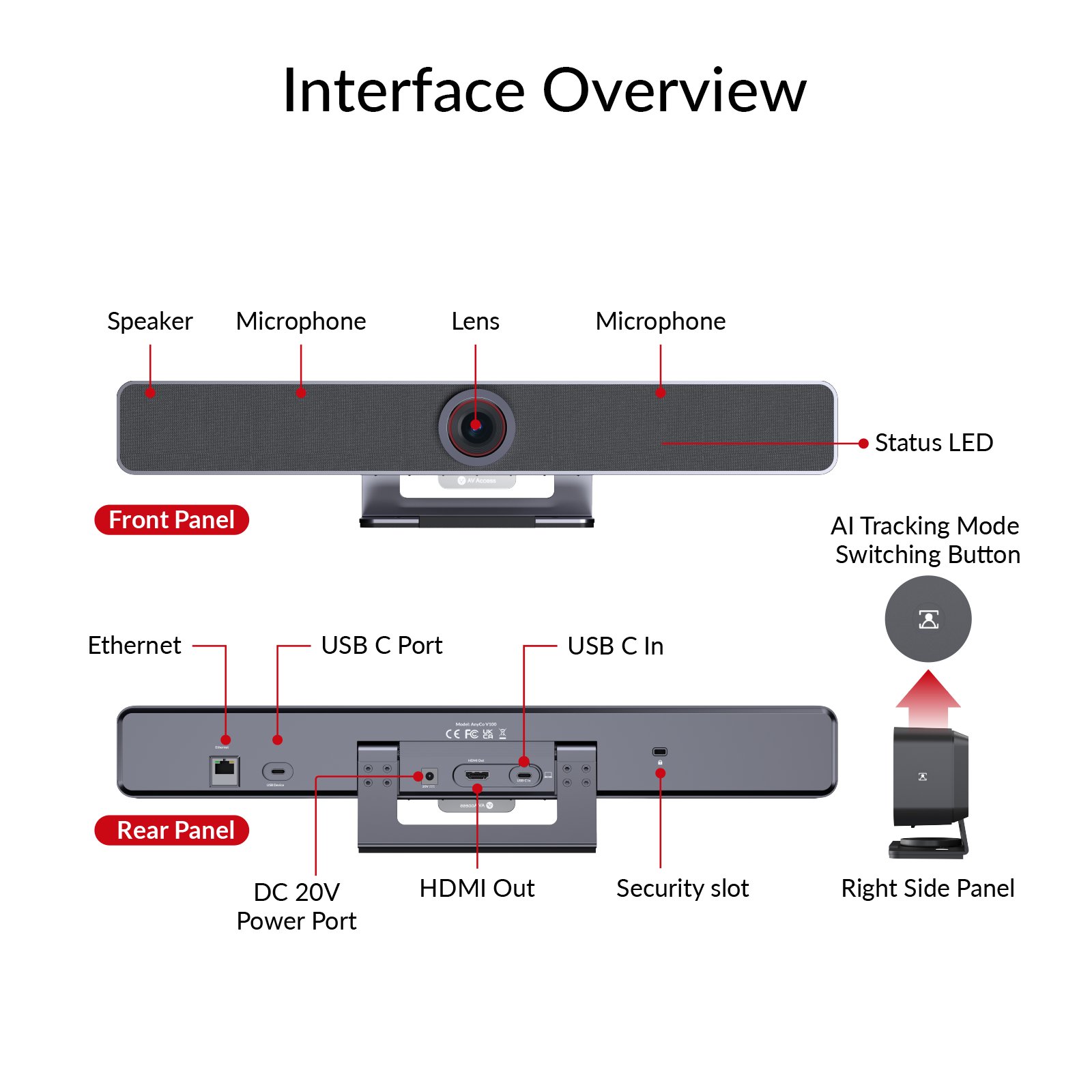 AV Access AnyCo V100