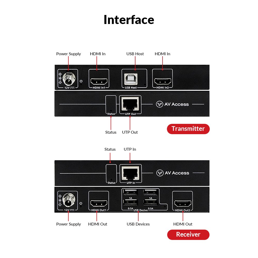 AV Access HDEX60-DM