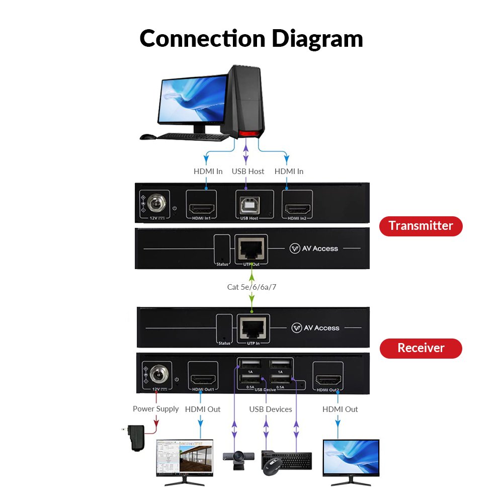 AV Access HDEX60-DM