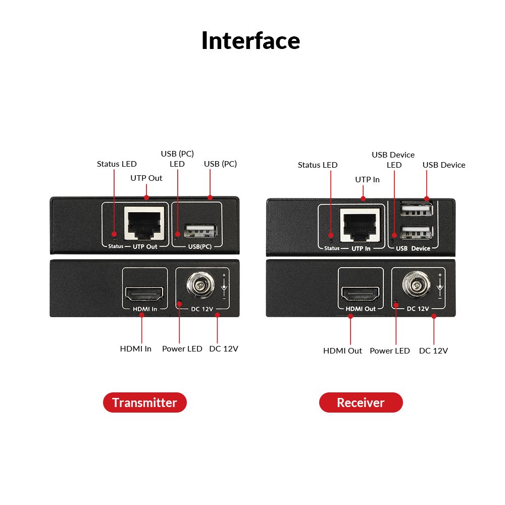 AV Access HDEX80-KVM