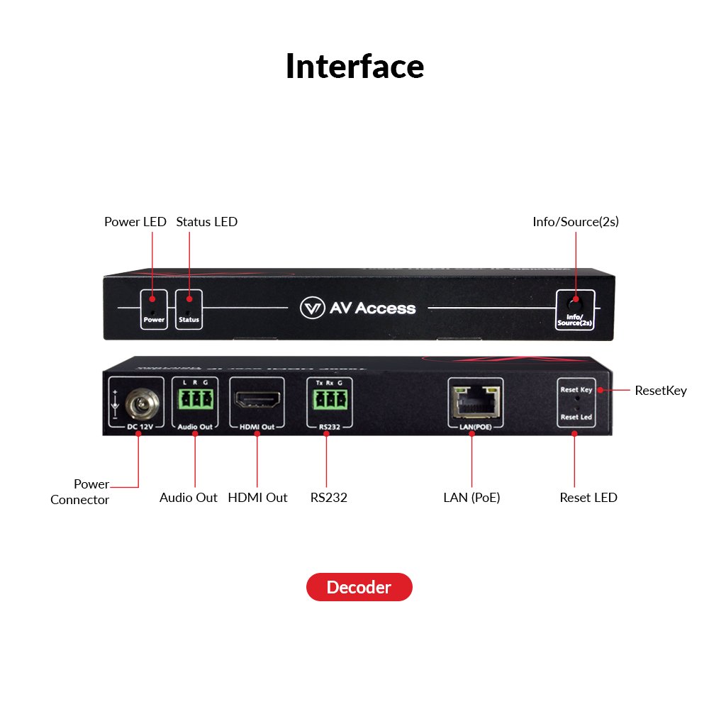 AV Access HDIP100D