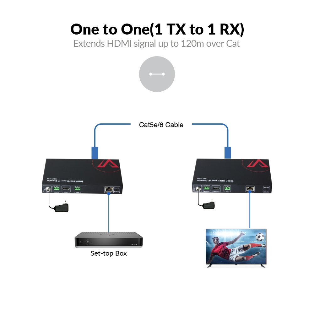 AV Access HDIP100D