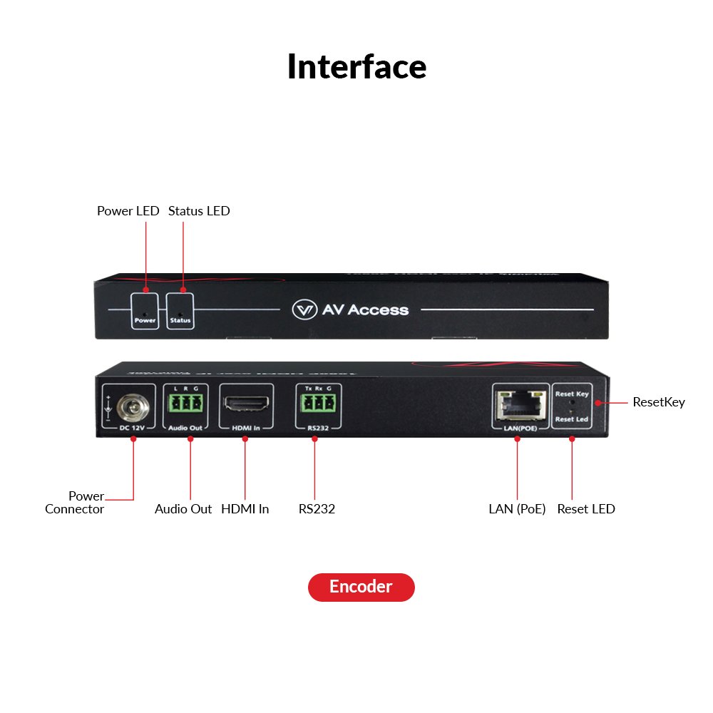 AV Access HDIP100E