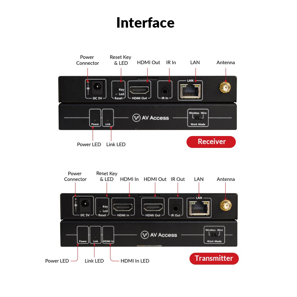 AV Access HDW100