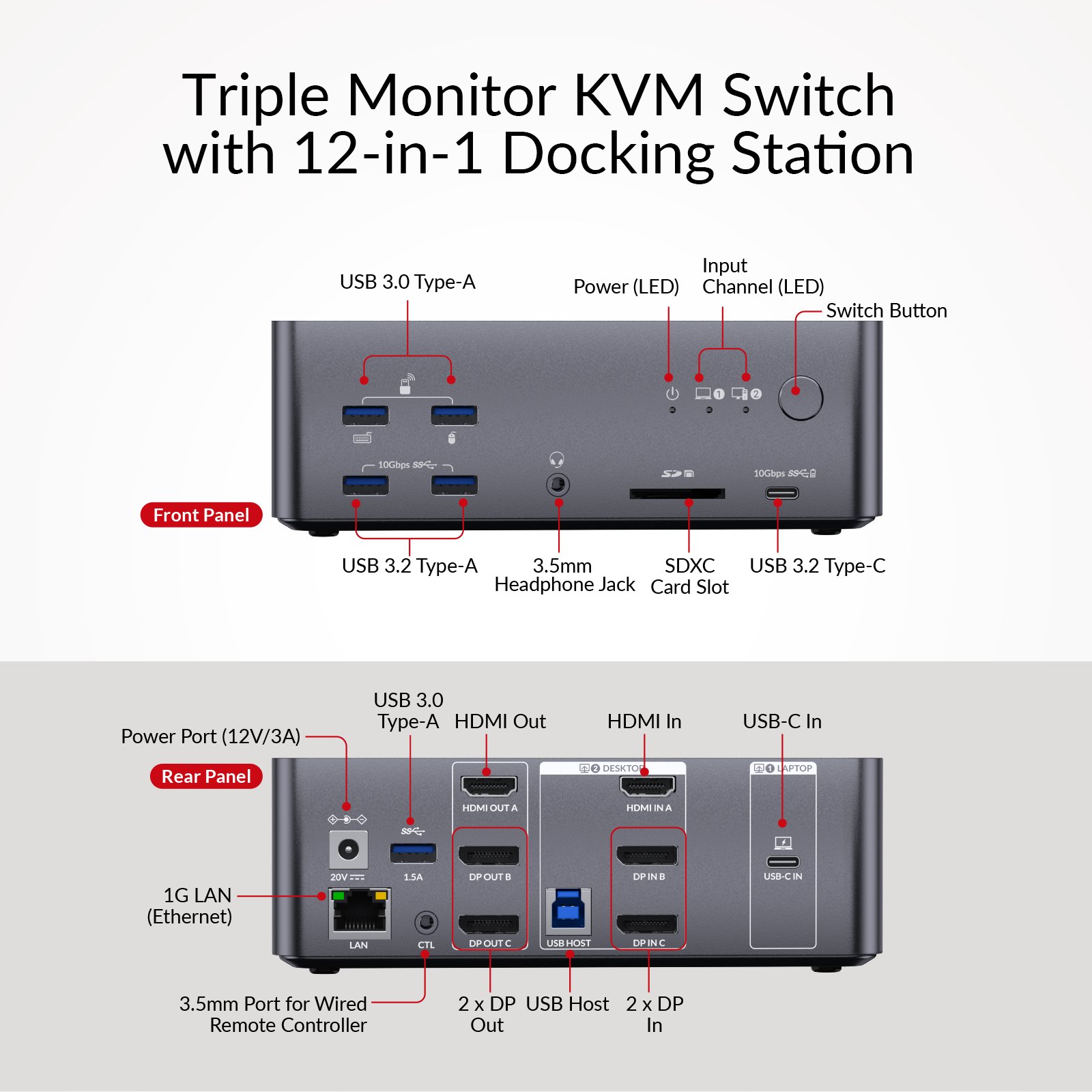 AV Access iDock B23