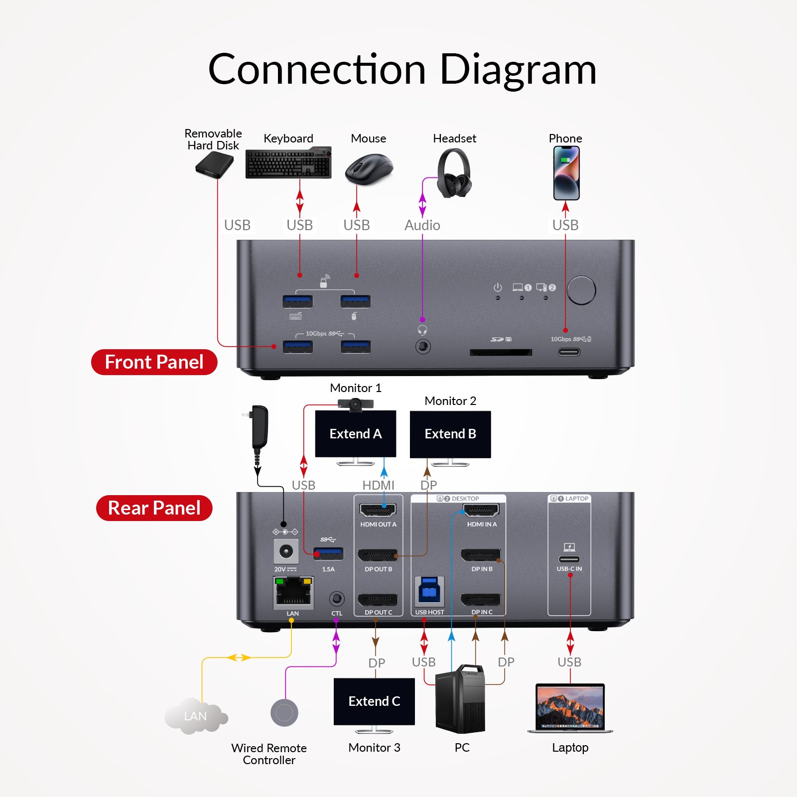 AV Access iDock B23