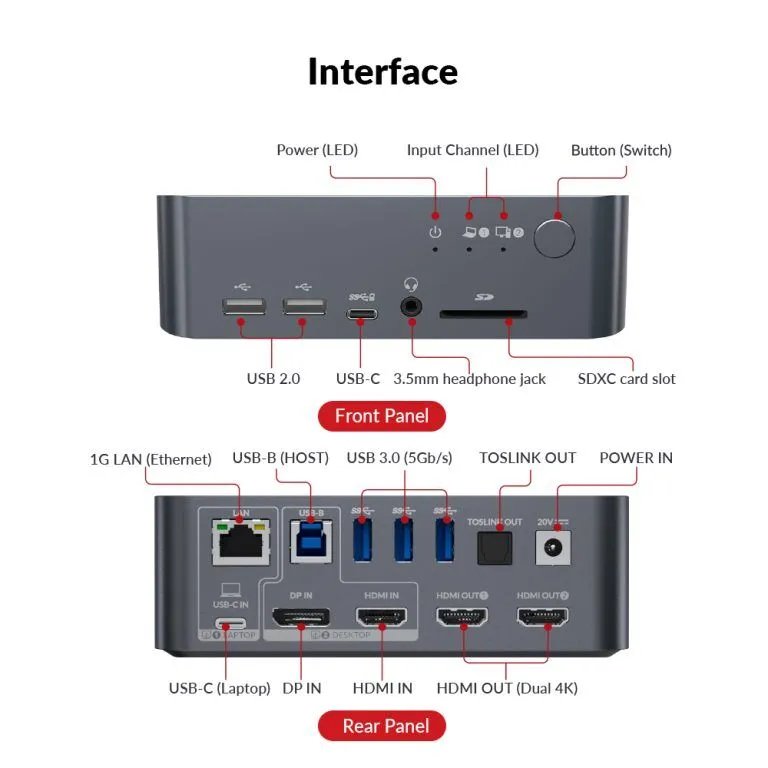AV Access iDock C10