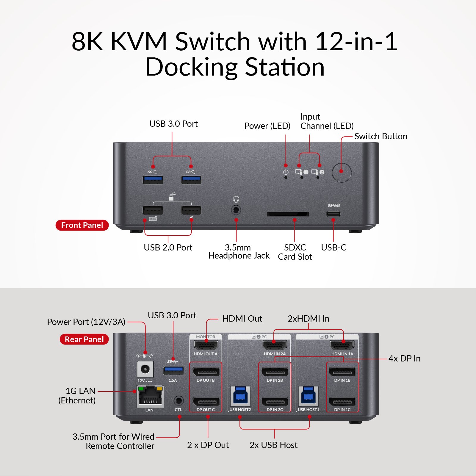 AV Access iDock D23i