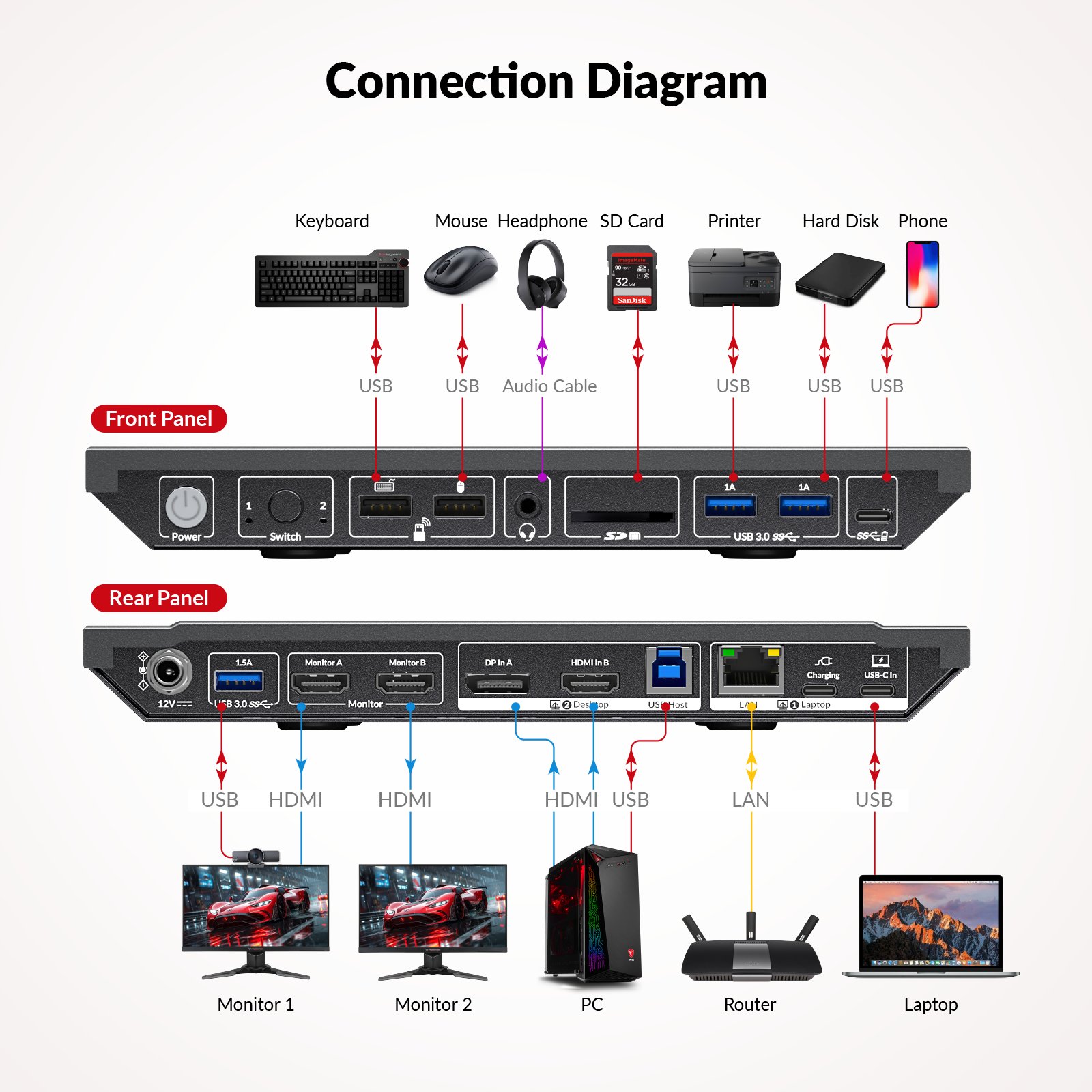 AV Access KD-E10