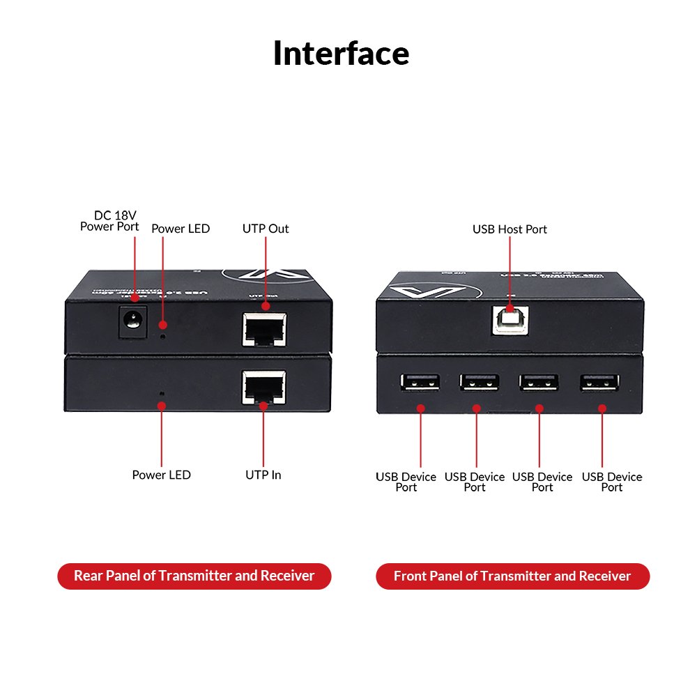 AV Access U2EX60