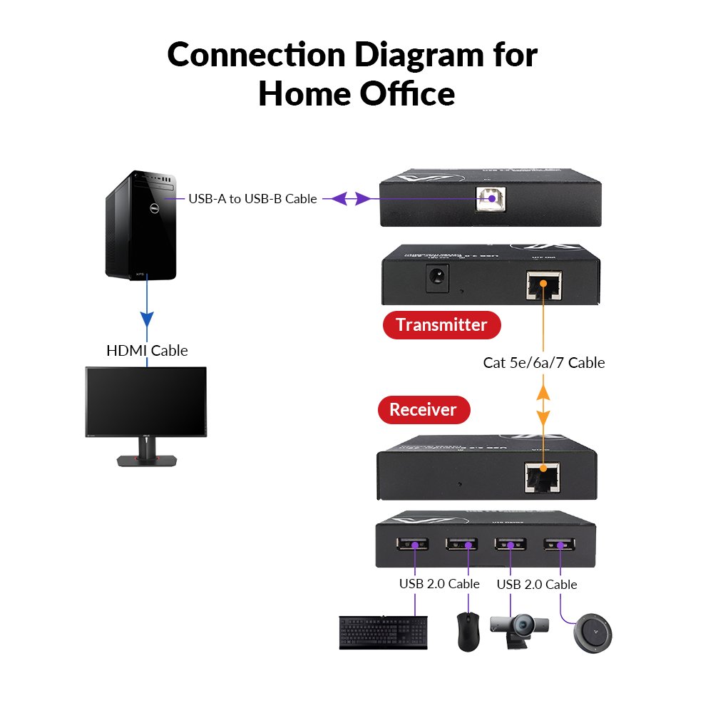 AV Access U2EX60
