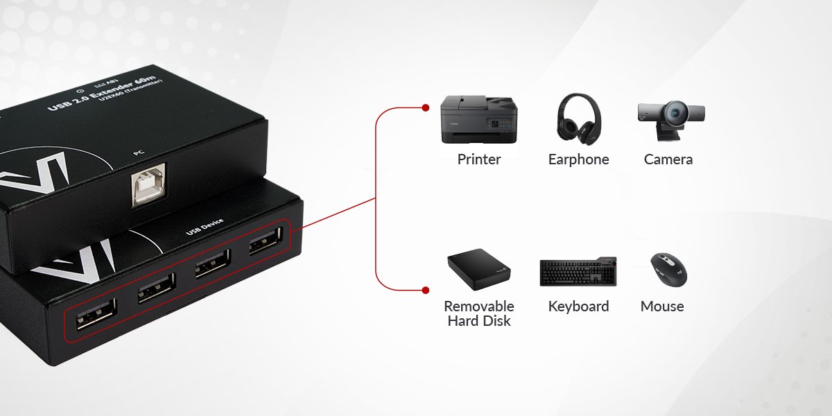 AV Access U2EX60