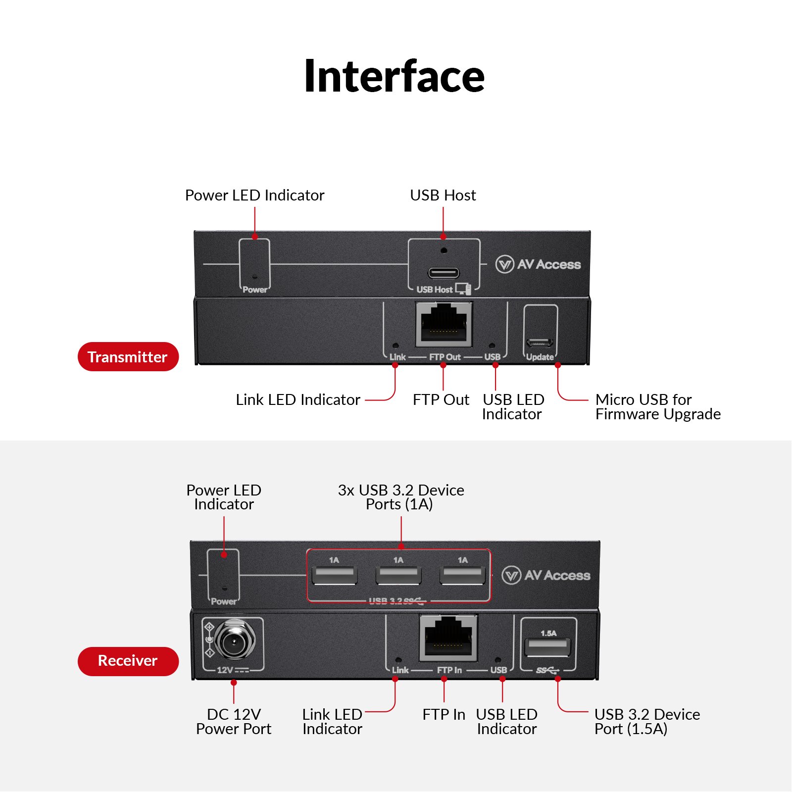 AV Access U3EX100