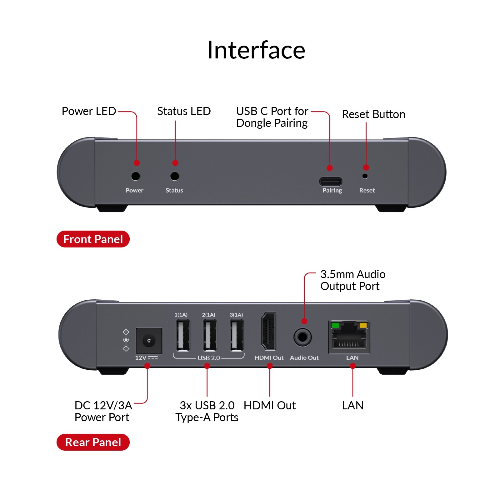 AV Access eShare W60 Kit