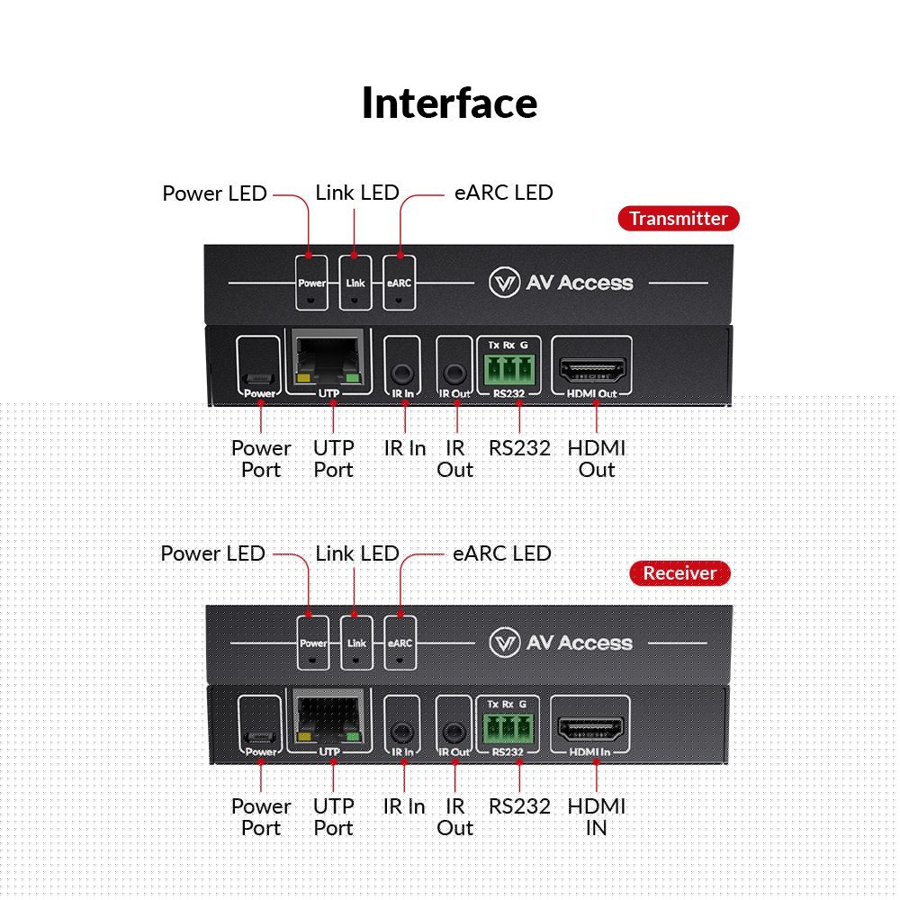AV Access eARC100