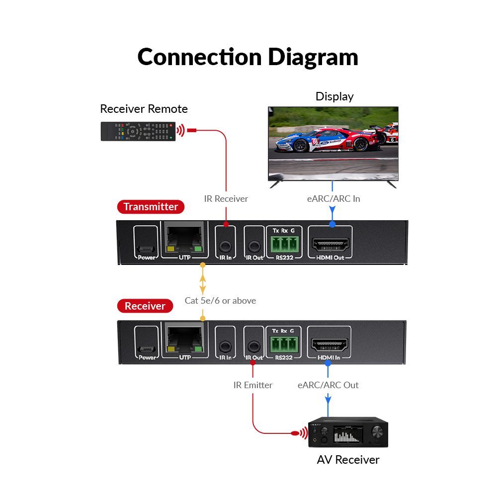 AV Access eARC100