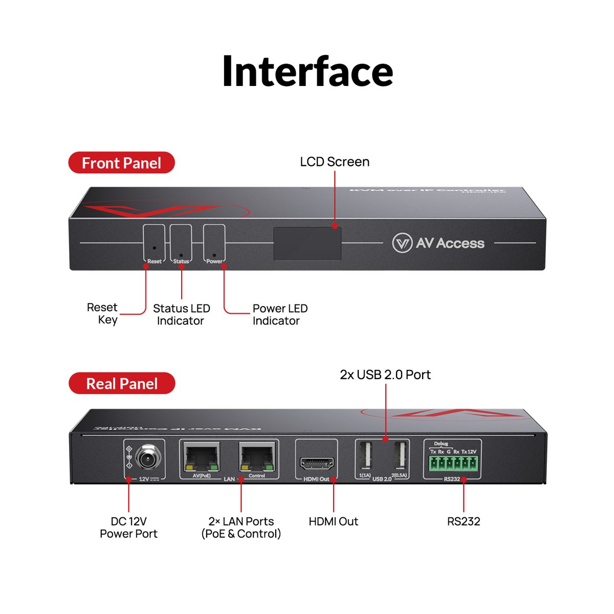 AV Access HDIP-IPC