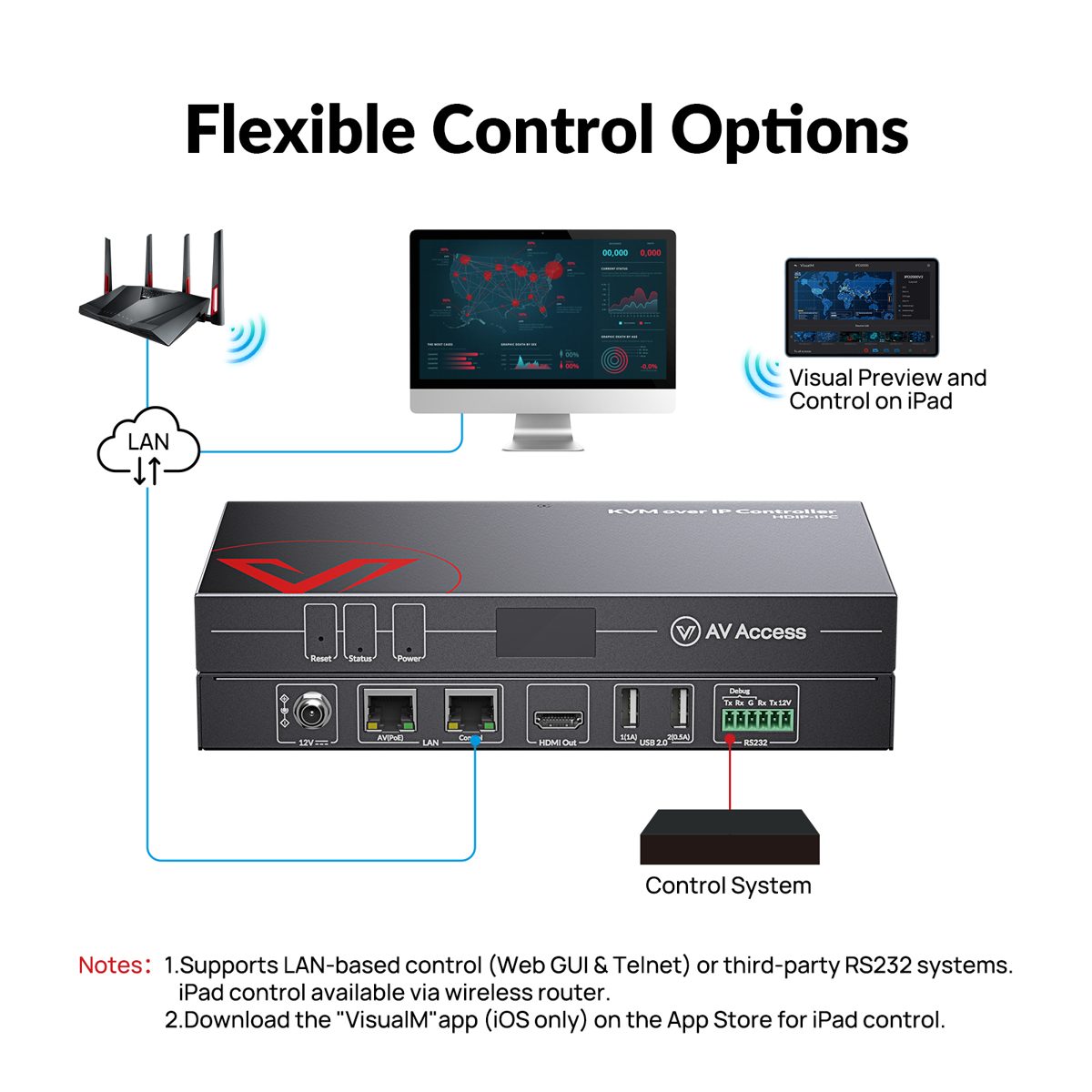 AV Access HDIP-IPC