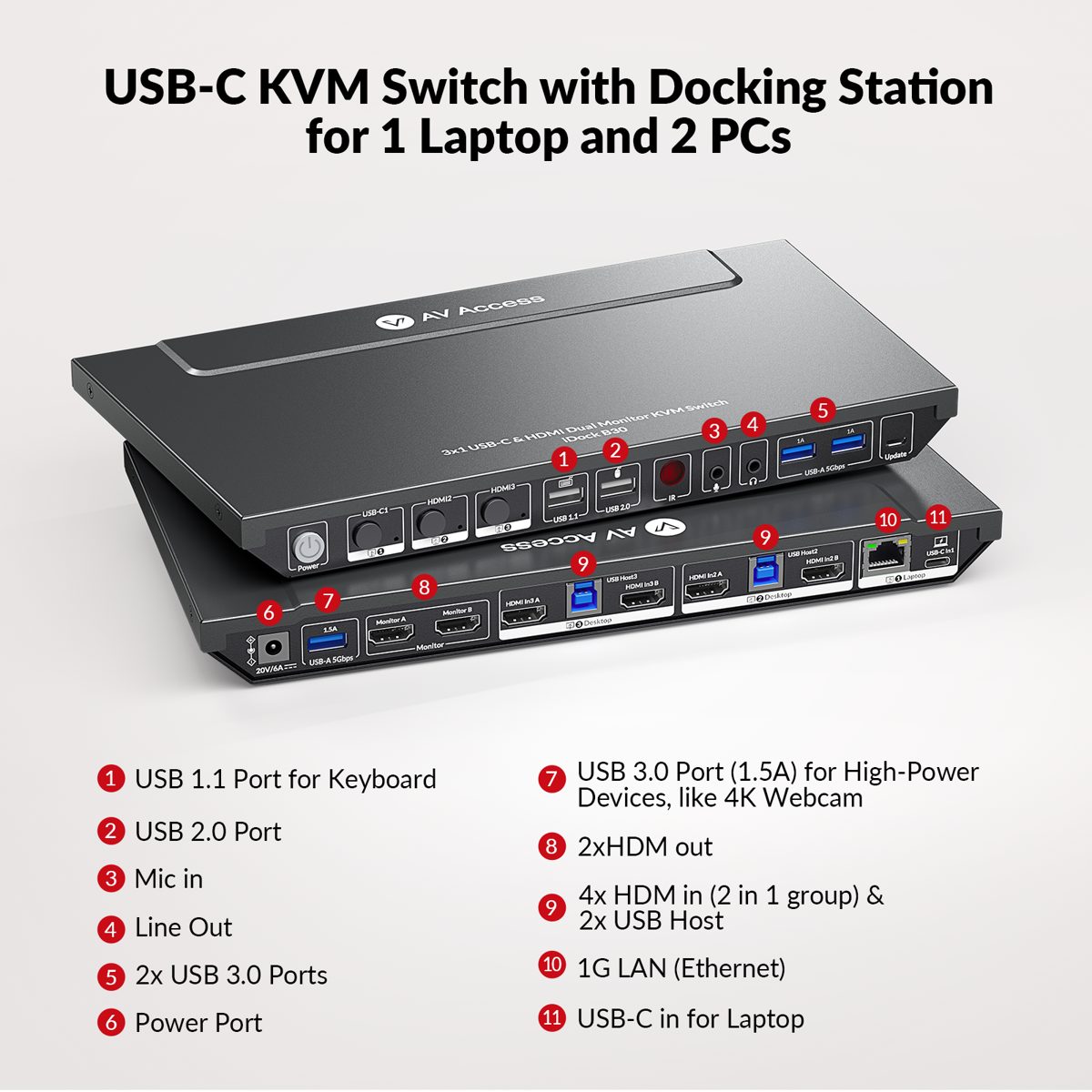 AV Access iDock B30