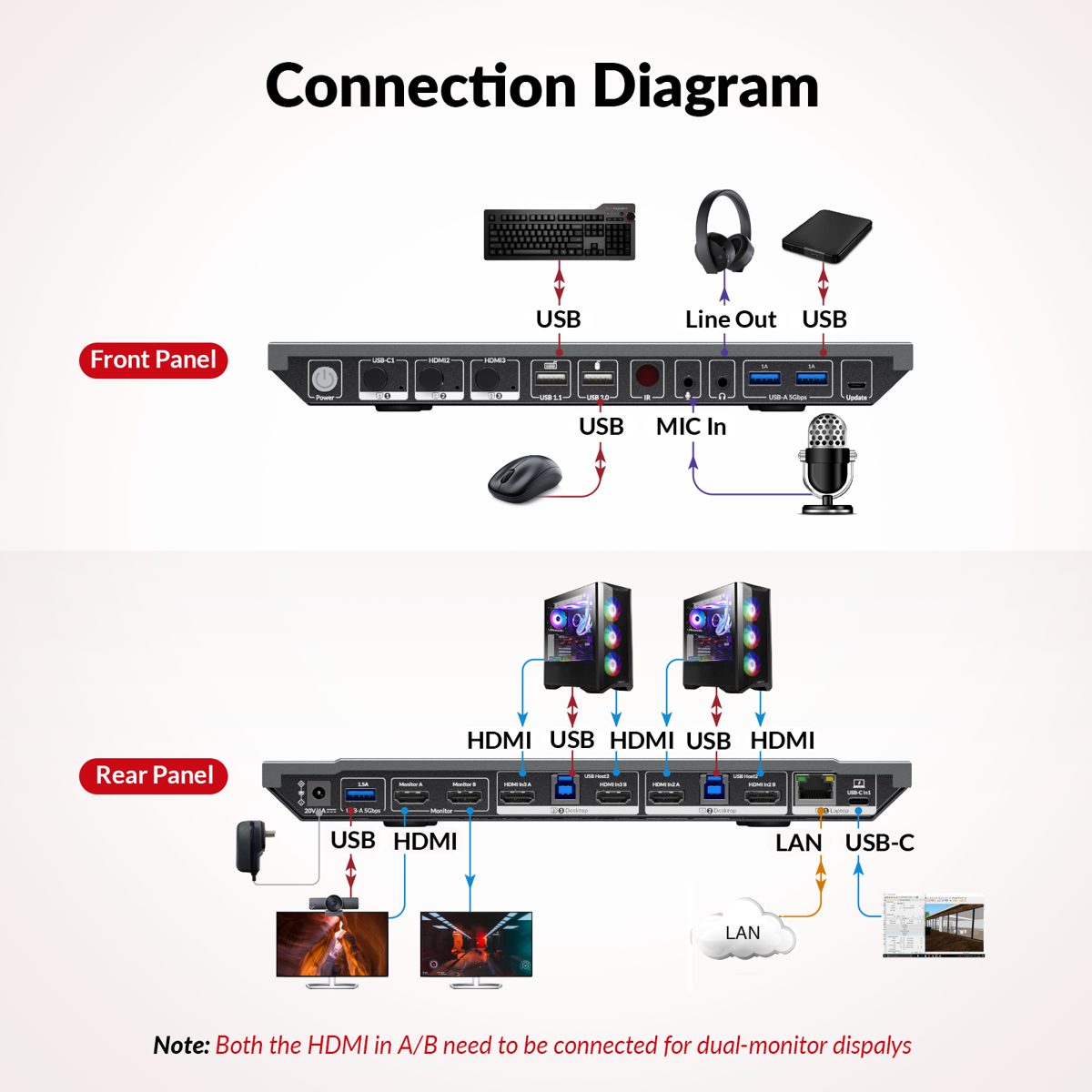 AV Access iDock B30