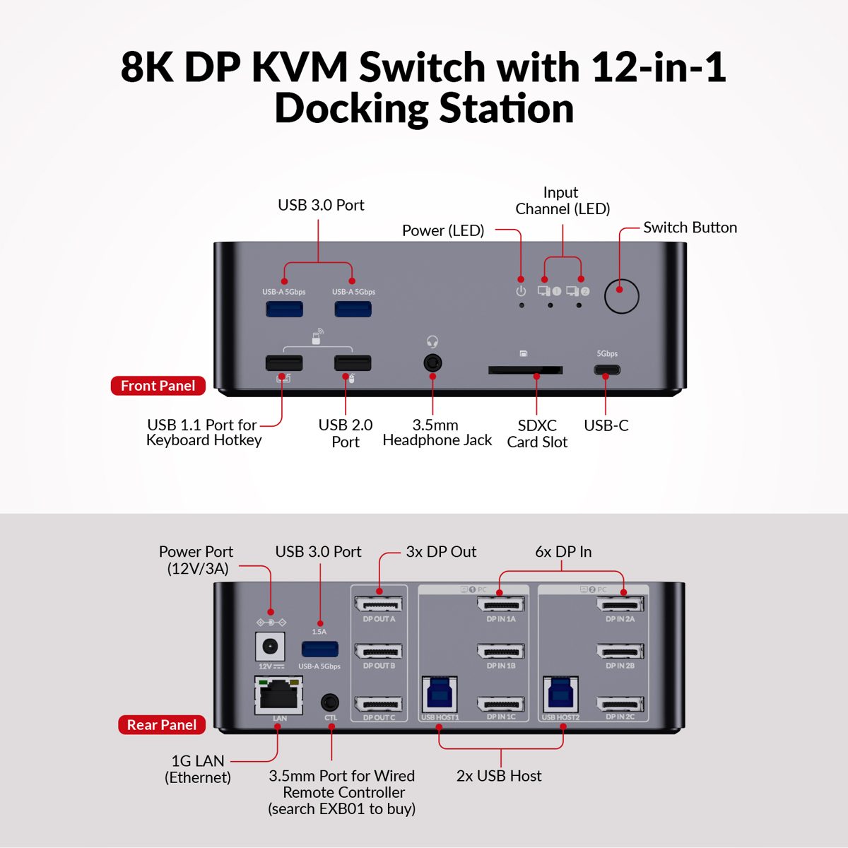 AV Access iDock D23