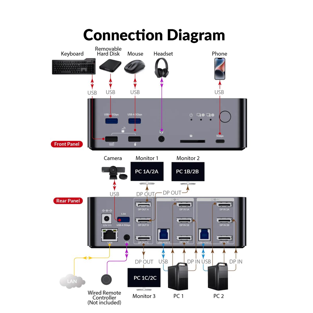 AV Access iDock D23