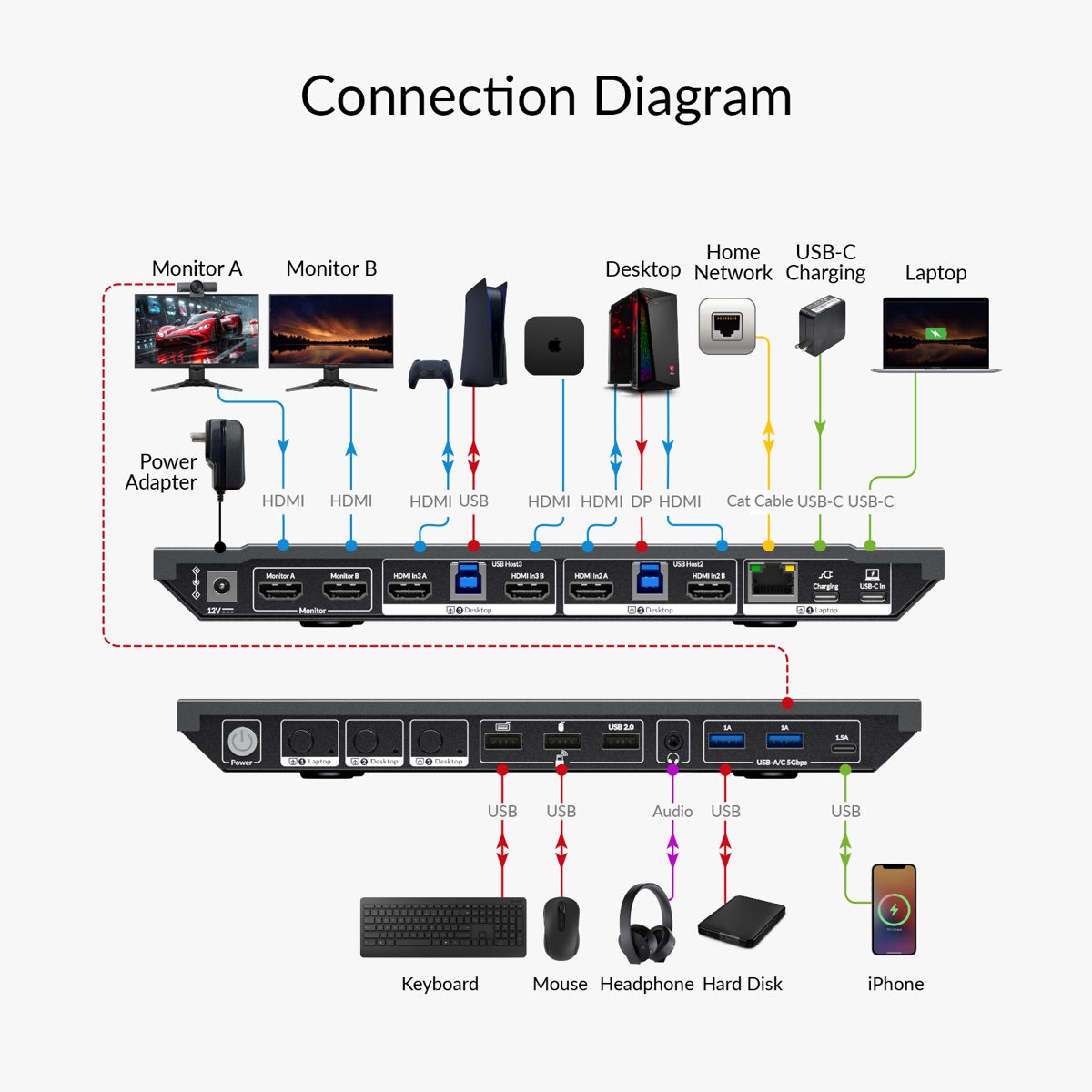 AV Access KD-E30