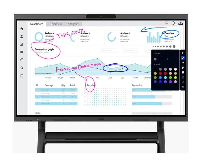 Nearity S65 MAX — Pizarra interactiva